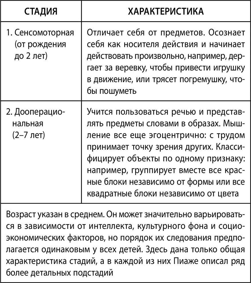 В возрасте примерно от 15 до 2 лет дети начинают пользоваться речью Слова - фото 6