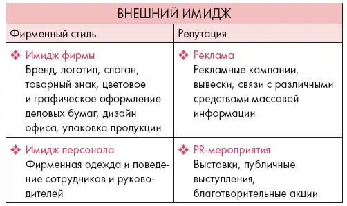 Имидж фирмы на треть состоит из фирменного стиля и атрибутики а остальные две - фото 6