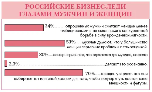 Сексуальность Добиться немалых успехов в работе и при этом выглядеть вполне - фото 12