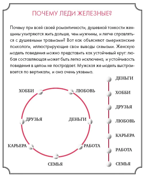 Главная опасность которой необходимо избегать женщине при выборе делового - фото 13