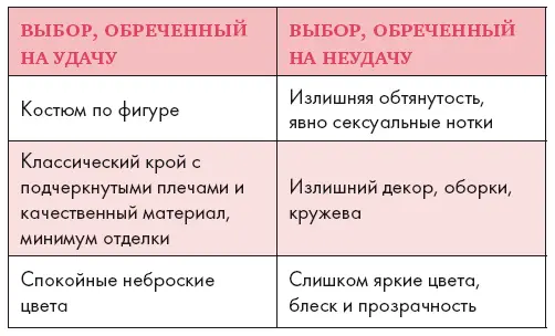 Золотые правила стиля Дресскод успешной женщины - фото 14