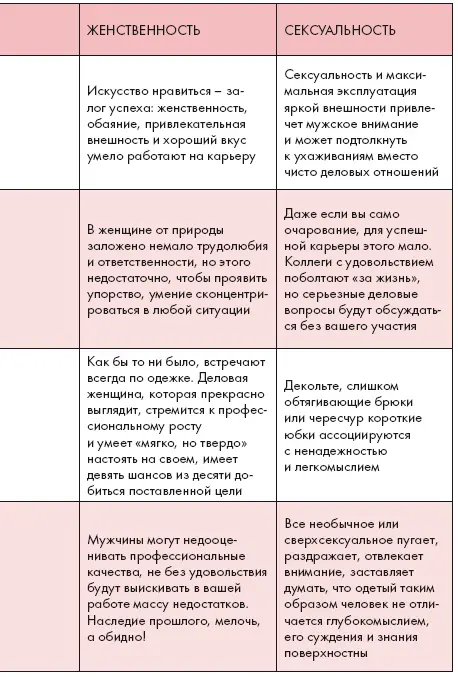 История делового костюма Эволюция женского делового костюма это наглядная - фото 16