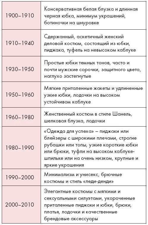 Виды деловых костюмов Обращаясь к новым элементам кроя модным деталям и - фото 17