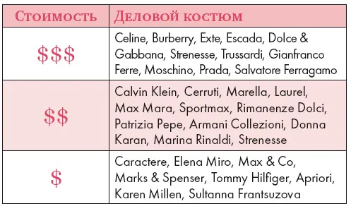 ТРАДИЦИОННЫЙ КОСТЮМ КОНСЕРВАТИВНЫЙ КОСТЮМ ПРОФЕССИОНАЛЬНЫЙ КОСТЮМ - фото 18