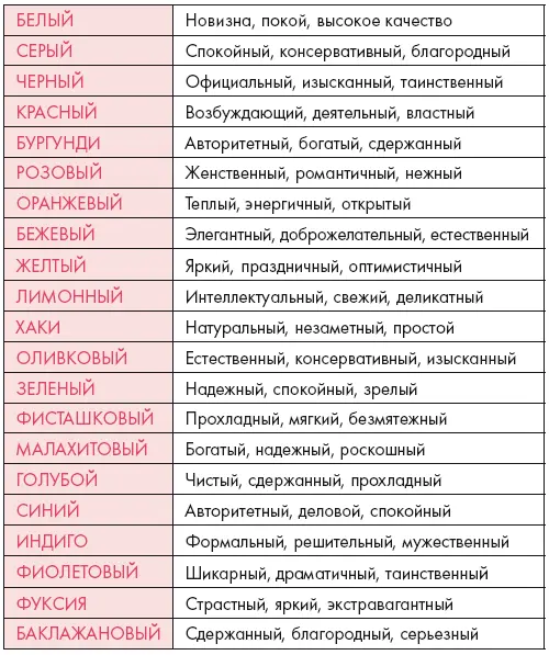Ситуация 1 Ваша цель Привлечь к себе внимание быть убедительной добиться - фото 24