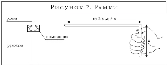 Для самостоятельного изготовления рамки самой простой конструкции нужно взять - фото 2