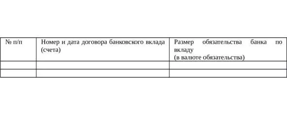 Перечень обязательств вкладчика перед банком при их наличии Сумма - фото 21