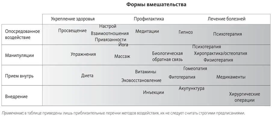 10 Разобщение Среди этих различных принципов дифференциации можно обнаружить - фото 5