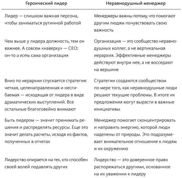 Как же привлечь в медицину неравнодушных менеджеров Они могут для начала хотя - фото 7