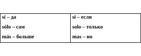 2 Испанский алфавит Прочтите испанский алфавит и выучите названия всех букв - фото 1
