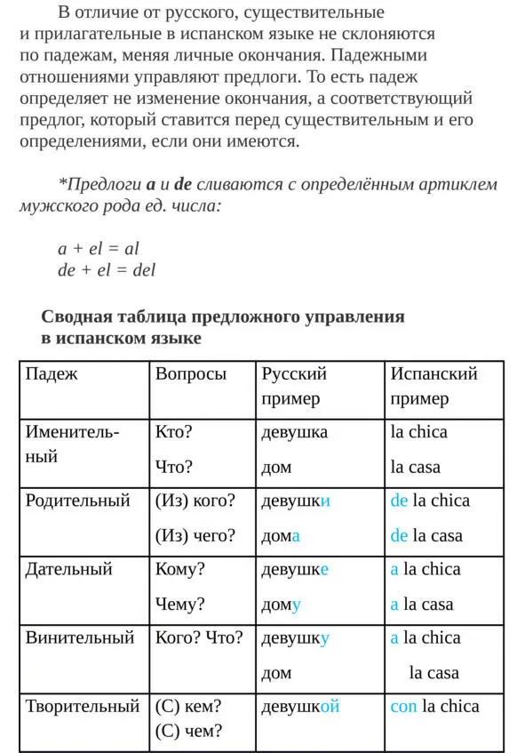 Общий курс испанского языка - фото 22