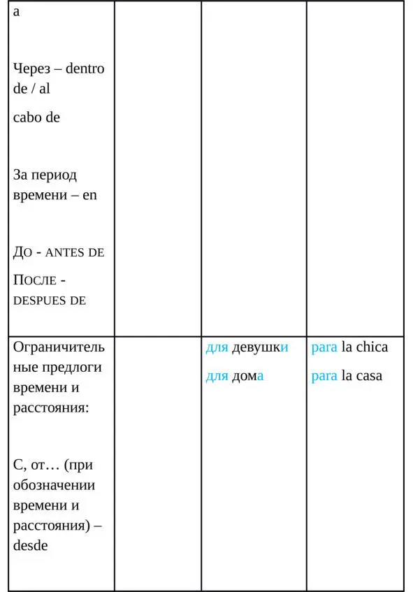 Упражнение 11 Переведите на испанский язык 1Мы едем ir nosotros vamos в - фото 24