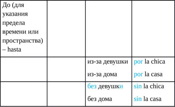 Упражнение 11 Переведите на испанский язык 1Мы едем ir nosotros vamos в - фото 25
