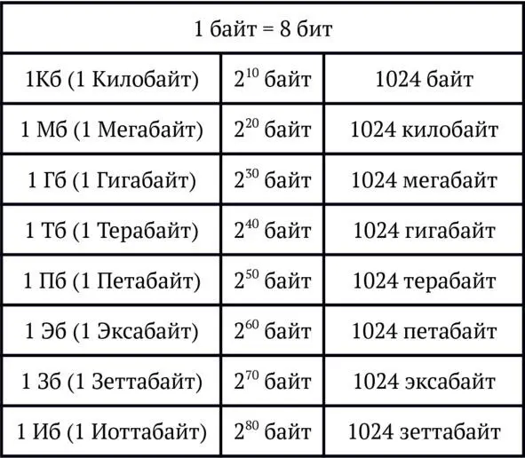 Флешки бывают 1 Гб 2 Гб 4 Гб 8 Гб 16 Гб 32 Гб и 64 Гб CDдиски могут - фото 1