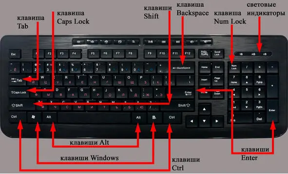 Кнопка Backspace последняя справа в ряду цифр служит для удаления - фото 23