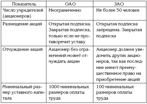 3 Общество может быть создано путем учреждения вновь или путем реорганизации - фото 1