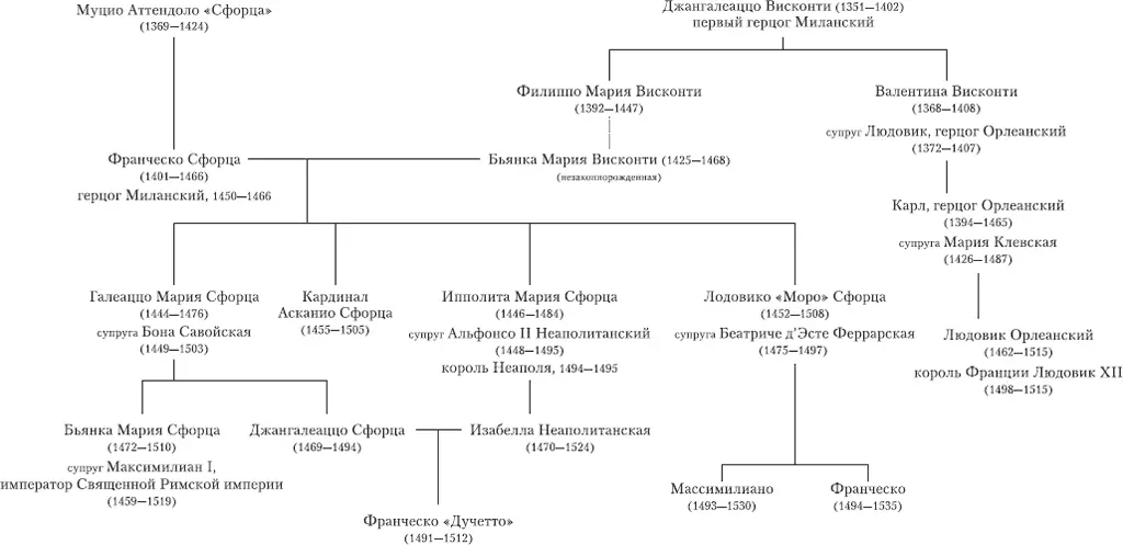 Глава 1 Бронзовый конь Астрологи и предсказатели в один голос твердили все - фото 2