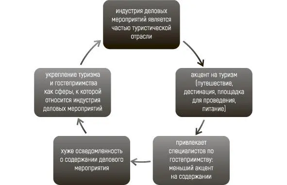 Пример Члены конгрессбюро Антверпена Эта таблица показывает закономерную - фото 4