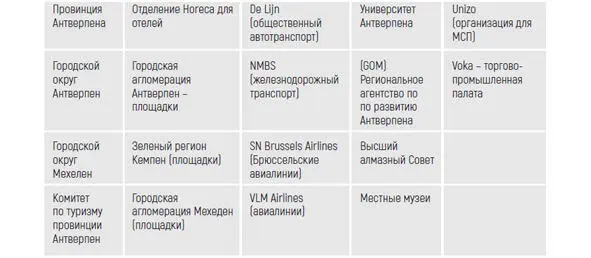 Эта таблица показывает закономерную лидирующую позицию организаций сферы - фото 5