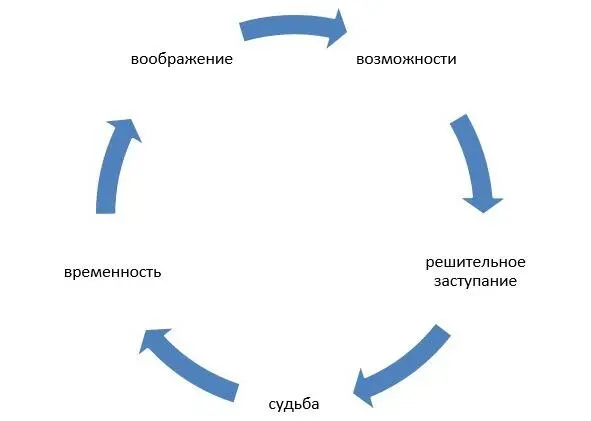 Что же в итоге Насколько историчность остаётся равноисходной возможностью - фото 2