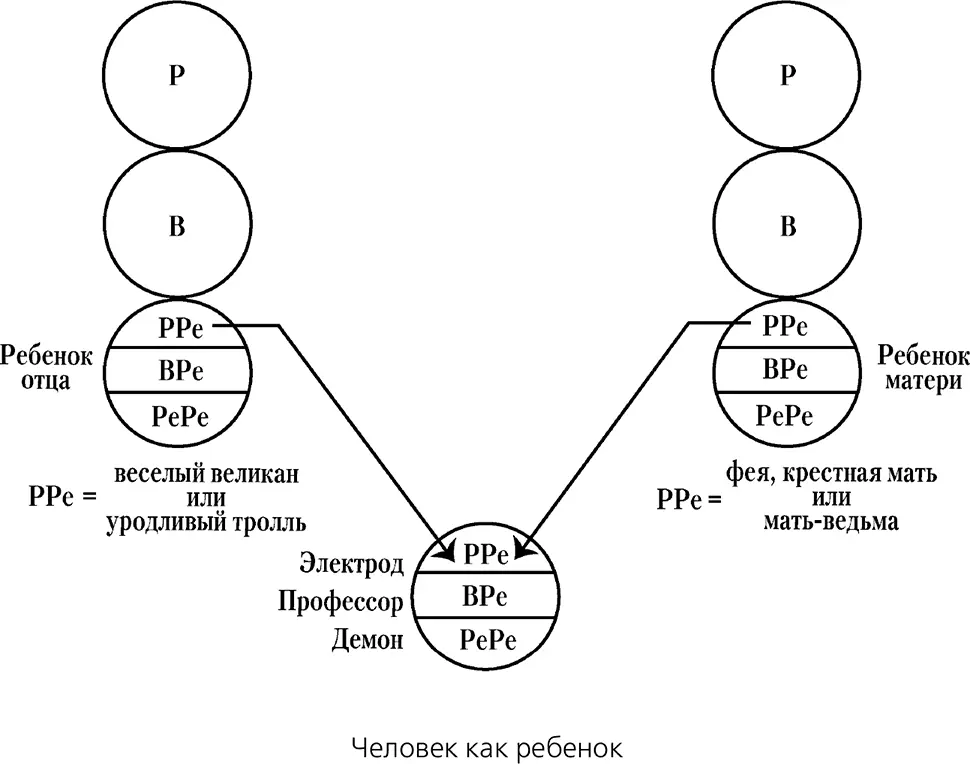 Рис 7 Происхождение и действие сценарных предписаний Электрод серьезное - фото 19