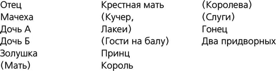 Получается девять главных действующих лиц несколько эпизодических и вовсе - фото 24