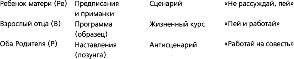 Даже если происхождение но вероятно не содержание сценарных директив в - фото 30