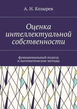 А. Козырев Оценка интеллектуальной собственности. Функциональный подход и математические методы обложка книги