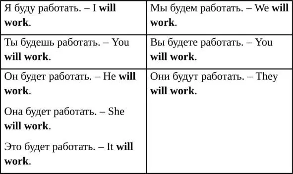 W illчасто сокращается до ll например Ill work Упражнение 4 Ключом к - фото 6