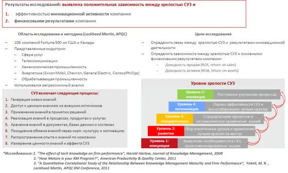 Рисунок 4 Исследования компании Lockheed Martin Corporation и ассоциации APQC - фото 6