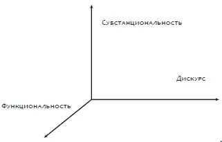 Конечно схема требует серьезных пояснений Исследователи изучающие - фото 32