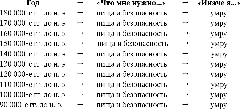 Год Что мне нужно Иначе я 180 000е гг до н э пища и - фото 3