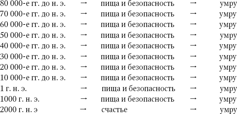 Год Что мне нужно Иначе я 180 000е гг до н э пища и - фото 4