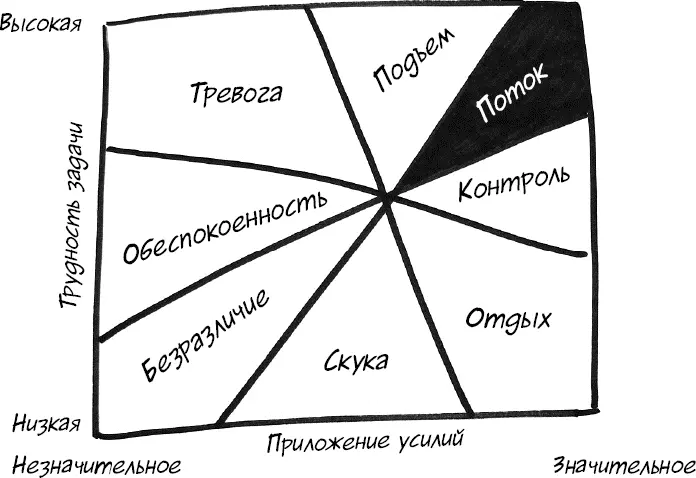 2минутная медитация Группа ученых из Массачусетской больницы общего профиля - фото 7