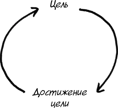 Стало приходить осознание того что внешние цели не сделают меня лучше Для - фото 8