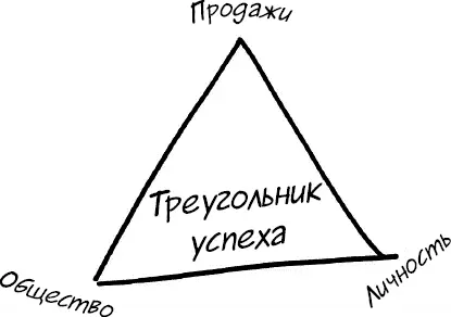 Успех в продажах продать как можно больше Когда ваша книга раскупается как - фото 9