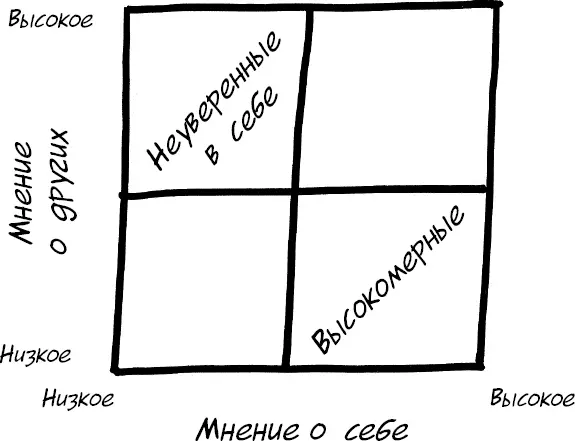 Неуверенность Так а теперь как называют людей которые и о себе и о других - фото 12