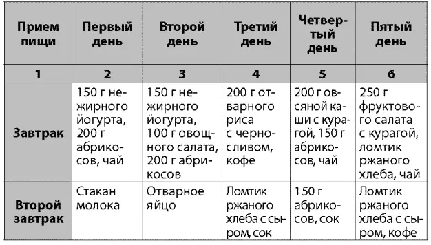 Актерская диета Актерскую диету применяют балерины танцоры и актеры перед - фото 1