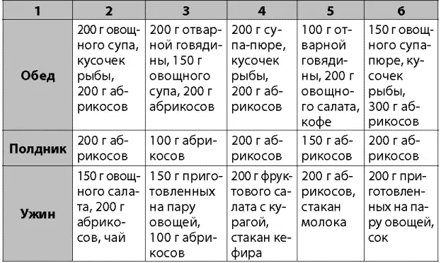 Актерская диета Актерскую диету применяют балерины танцоры и актеры перед - фото 2