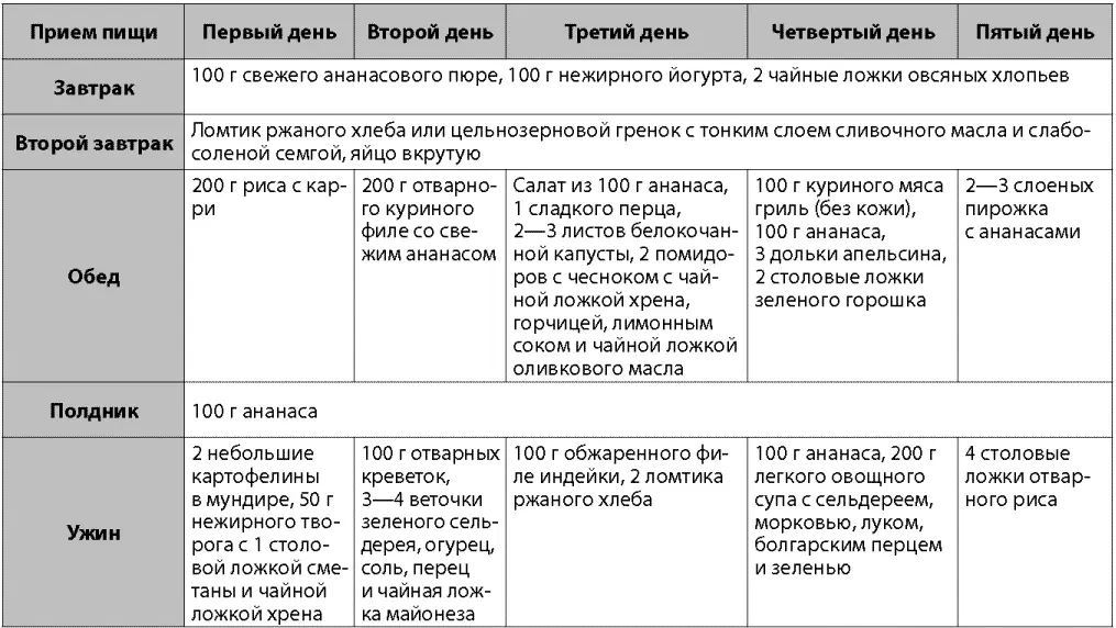 Атомная диета Думаете вкусное похудение без голода и вреда для здоровья - фото 4