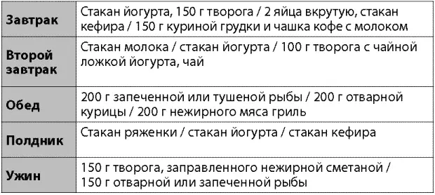 А если проявить немного фантазии можно еще более разнообразить свой рацион - фото 5