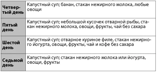 Капустный суп можно есть в неограниченном количестве Основная проблема - фото 12