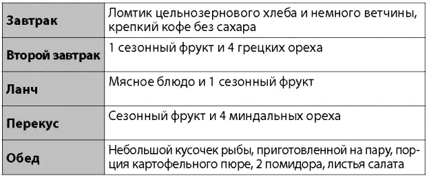 Авторитетные диетологи утверждают что предложенная супермоделью диета может - фото 13