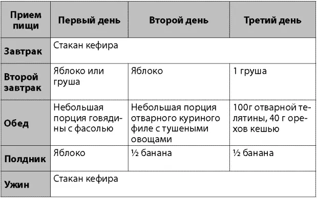 Чтобы повысить результативность диеты не следует забывать о регулярных - фото 15