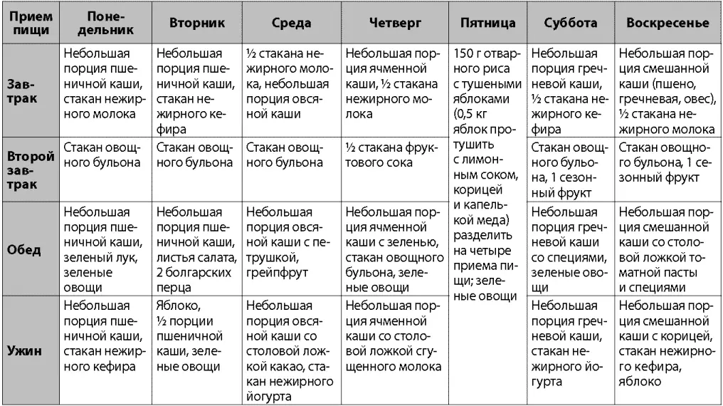 Зимняя диета Многие люди в зимний период начинают стремительно прибавлять в - фото 16