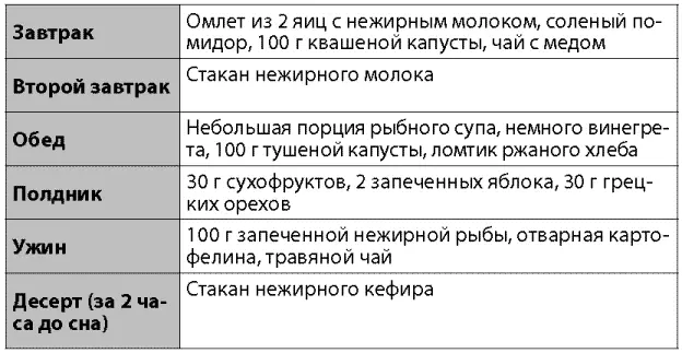 Таблица 16 Ежедневное меню вегетарианской зимней диеты Предложенный метод - фото 18
