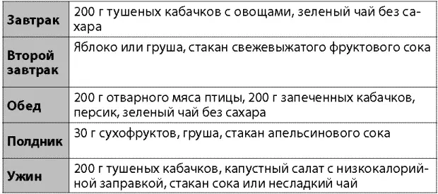 Таблица 18 Второй вариант меню кабачковой диеты Таблица 19 Третий - фото 20