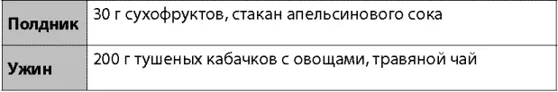Таблица 19 Третий вариант меню кабачковой диеты Прежде чем приступить к - фото 22