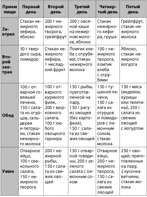 Здоровым людям необходимо употреблять в день около 800 мг кальция Кальций по - фото 24