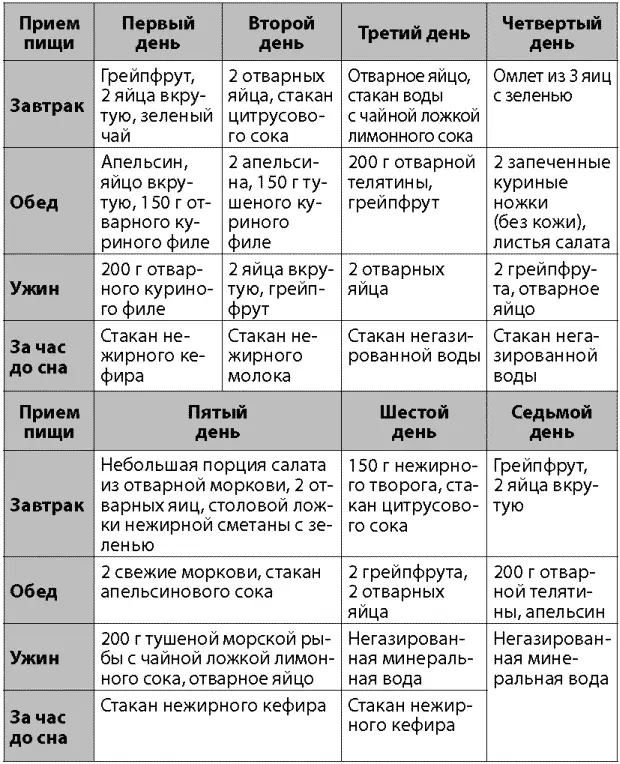 Худеем быстро на 68 кг Можно ли быстро похудеть на 68 кг Если ключевым - фото 49